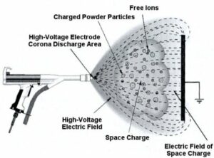 Powder Coating Gun Image